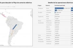 Comercio de electricidad regional