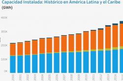 Electricity supply and Demand