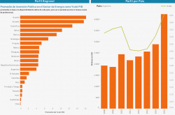 Public and private investment in the Energy Sector