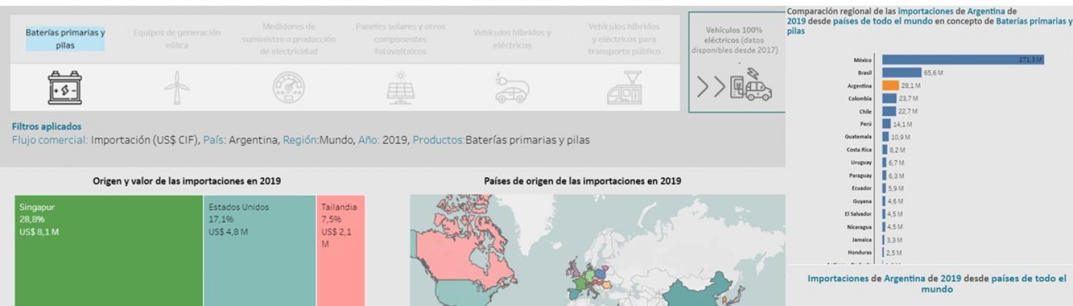 comercio ER y EM 2