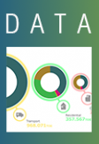 Energy Database