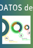 Base de datos de energía